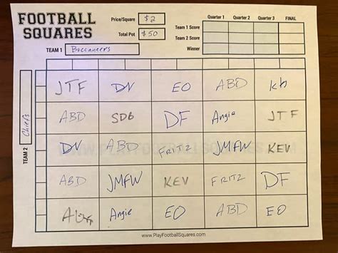 how do squares work in football|Football Squares Rules: Ultimate Guide Explained.